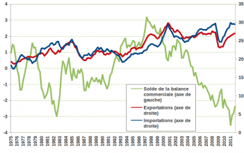 Mythes et réalités de la “croissance économique”